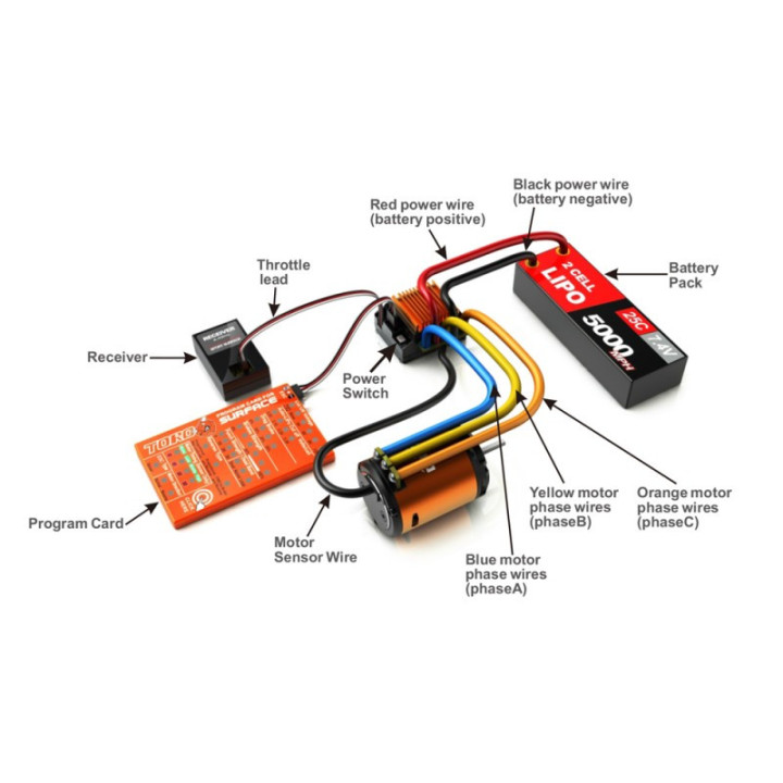 Cheetah 8.5 Combo Motor Brushless Sensored